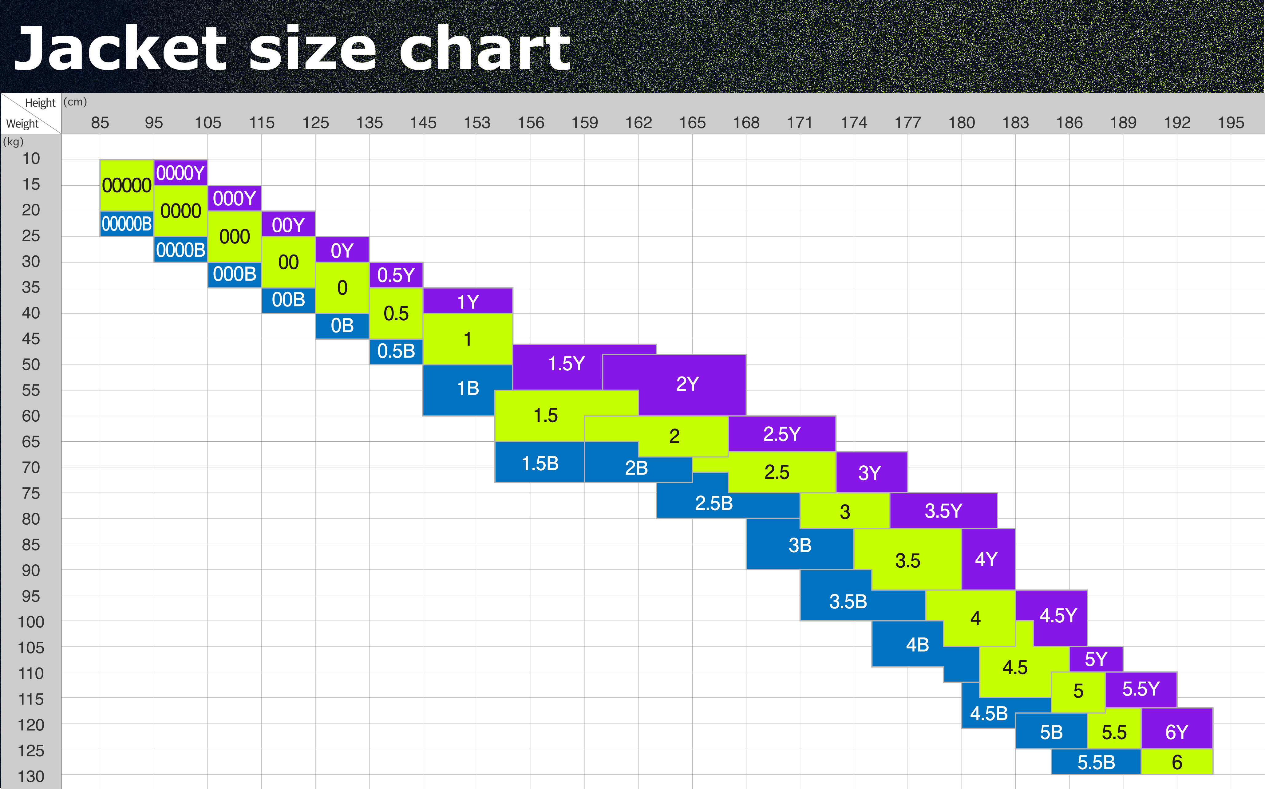Zone IJF judo jacket size chart